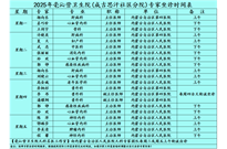 2025年毫沁营卫生院(成吉思汗社区分院)专家坐诊时间表